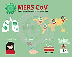 Mers CoV Protection infographic