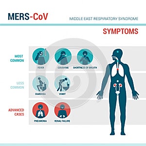 MERS CoV symptoms