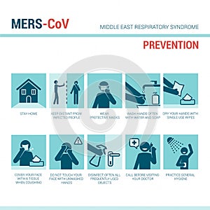 MERS CoV symptoms photo