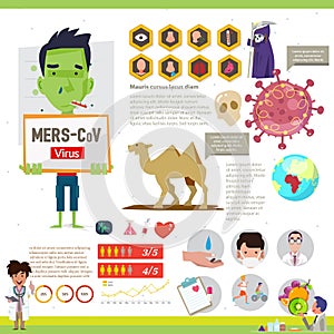 MERS-CoV Virus infographics with elements -