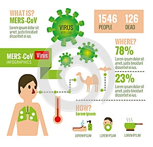 MERS-CoV Virus infographics. flat design elements. vector illustration photo