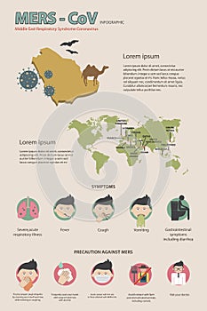 MERS-CoV Virus infographics