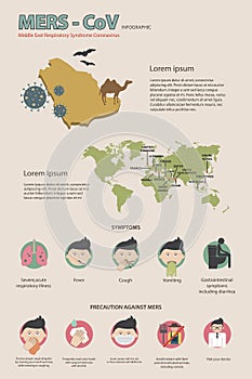 MERS-CoV Virus infographics photo