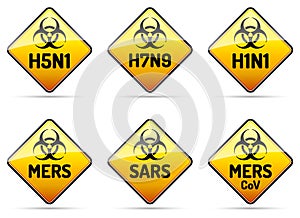 MERS, SARS, H5N1 Biohazard virus sign