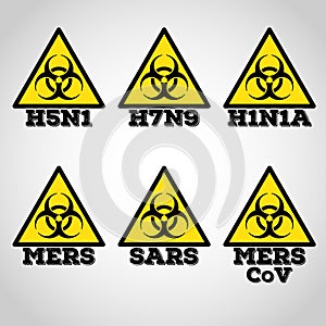 MERS, SARS, H5N1 Biohazard virus sign