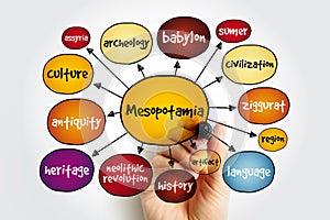 Mesopotamia mind map, education concept for presentations and reports