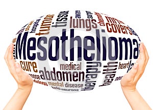 Mesothelioma word hand sphere cloud concept