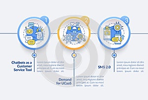 Messaging software trend vector infographic template