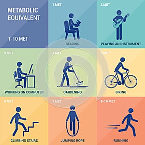 Metabolic equivalent