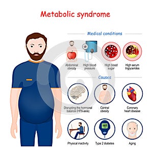 Metabolic syndrome