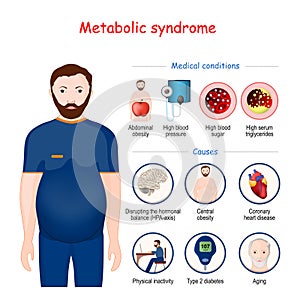 Metabolic syndrome photo
