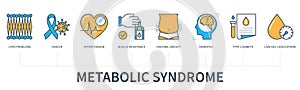 Metabolic syndrome concept vector infographics photo
