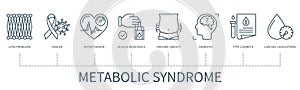 Metabolic syndrome infographic in minimal outline style photo