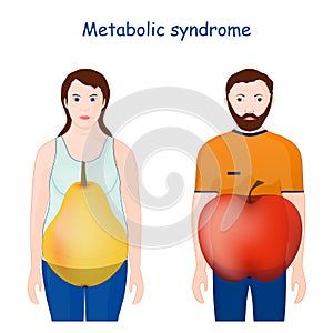 Metabolic syndrome. symptoms photo