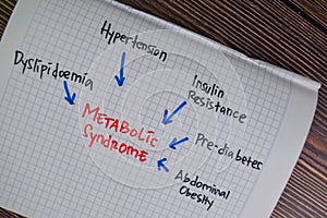 Metabolic Syndrome write on a paperwork with keywords isolated on Wooden Table