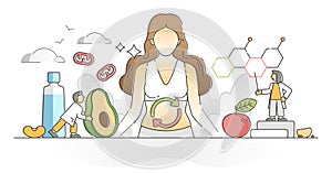 Metabolism chemical reaction as food conversion to energy outline concept