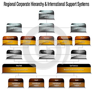 Metallic Regional Corporate Hierarchy and International Support