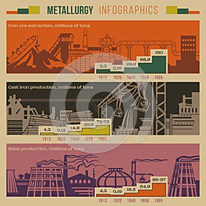 Metallurgy infographic