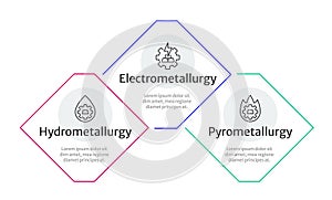 Metallurgy types infographic template