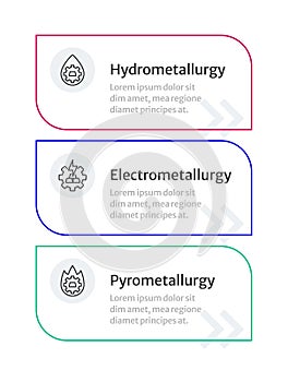 Metallurgy types infographic template