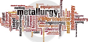 Metallurgy word cloud