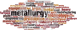 Metallurgy word cloud