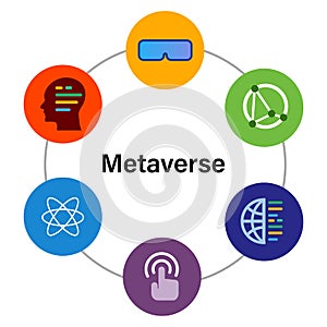 Metaverse Meta Verse icon collection elements ofinterconnected virtual reality world photo