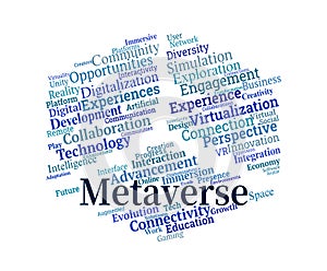 Metaverse Word Cloud