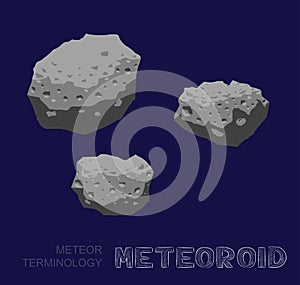 Meteor Terminology Meteoriod Vector Illustration photo