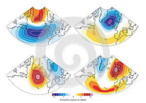 Meteorological measurements graphics