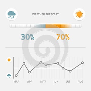 Meteorology forecast photo