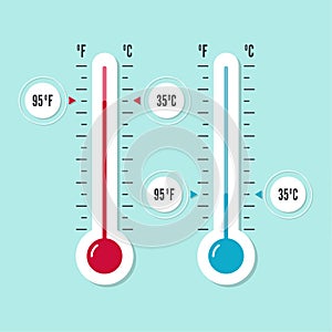 Meteorology thermometer with Celsius, Fahrenheit