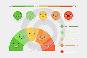 Meter mood and emotions with slider setting. Semicircle from red horrible mood and orange sad to green happy. photo
