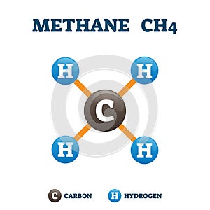 Methane CH4 chemical compound, vector illustration example model photo