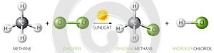 methane and chlorine