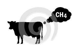 Methane emissions from livestock concept icon