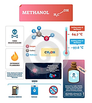 Methanol vector illustration. Labeled chemical substance characteristics. photo