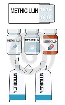Methicillin is an antibiotic used to prevent and treat a number of bacterial infections