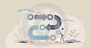 Methodology and design development process workflow tiny person concept