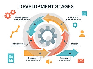 Methodology development of app. Process work of business in cycle graphic. Cogwheel flowchart. Workflow diagram