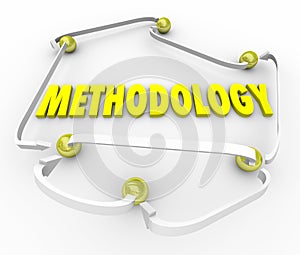 Methodology Process Procedure Steps Instructions Organized Plan