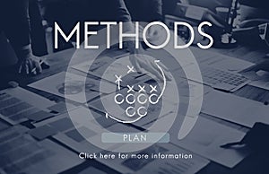 Methods Accomplish Approach Procedure System Concept