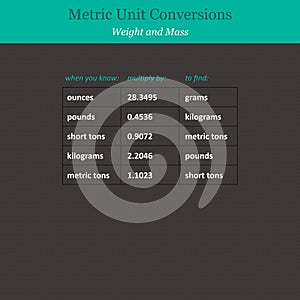 Metric unit conversions