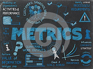 METRICS Sketch Notes photo