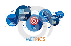 METRICS Vector Concept Banner on Circles photo
