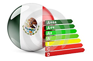 Mexican flag with energy efficiency rating. Performance certificates in Mexico concept. 3D rendering