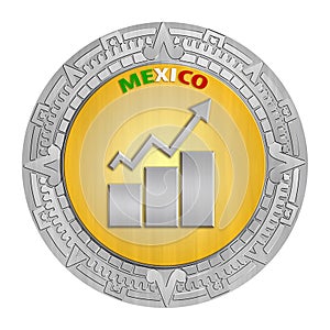 Mexican Growth