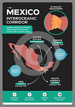 Mexico Interoceanic Corridor, informative infographic, location logistics platform