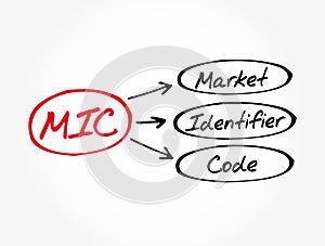 MIC - Market Identifier Code acronym, business concept background