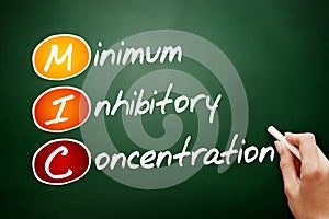 MIC - Minimum Inhibitory Concentration acronym, concept on blackboard